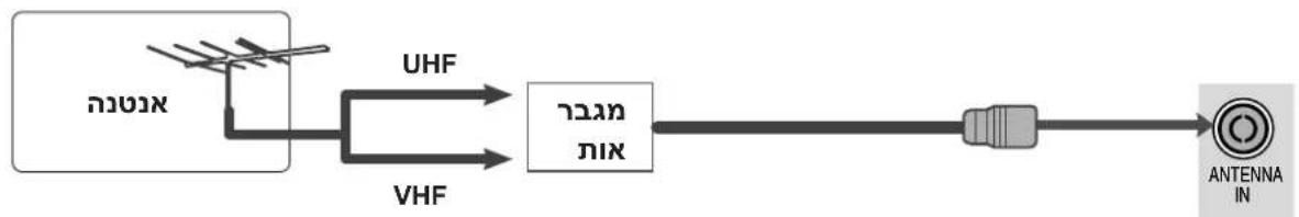 LG 42LH22R - תְבָרִי בְּרִי - 2