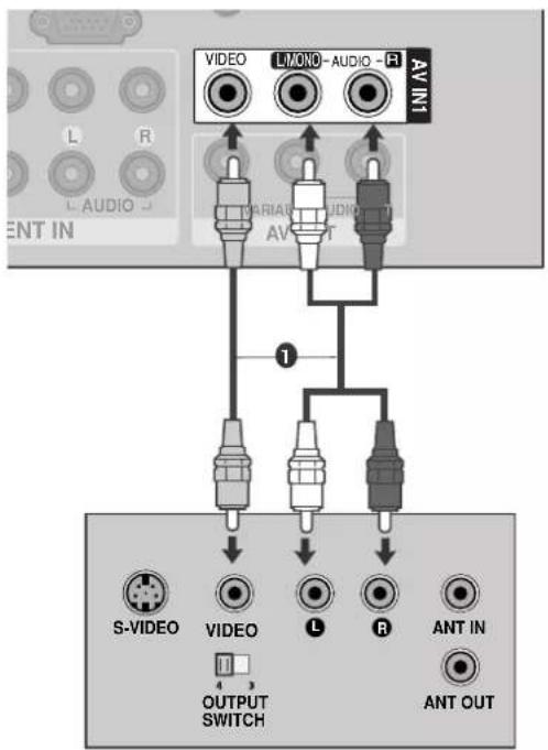 L R L AUDIO - AUDIO -AUDIO - AVI IN S-VIDEO VIDEO OUTPUT SWITCH L R ANT IN ANT OUT