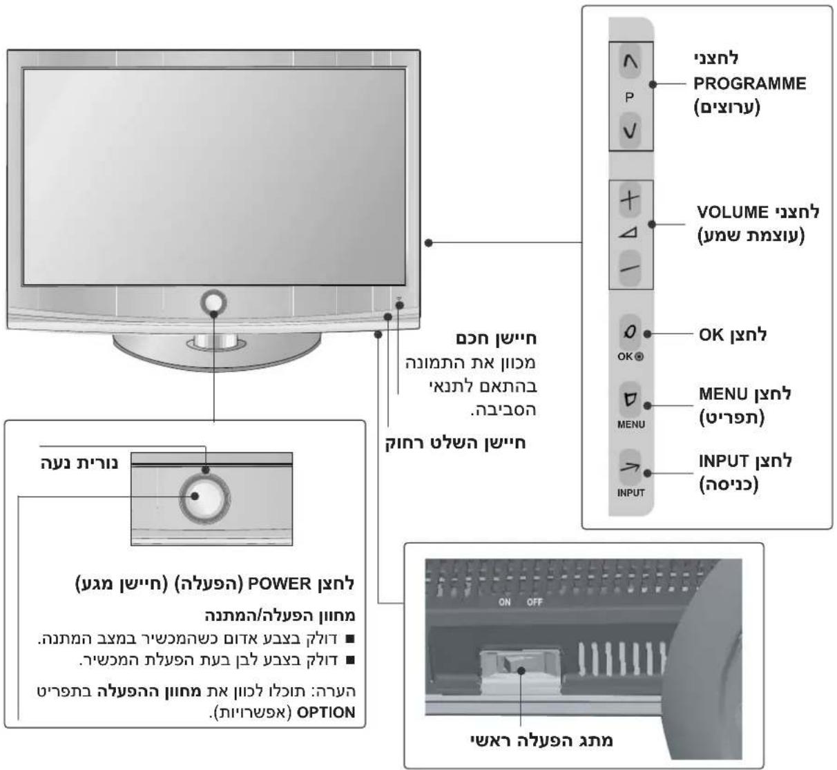 LG 42LH22R - תְרָה בְּרָה - 4