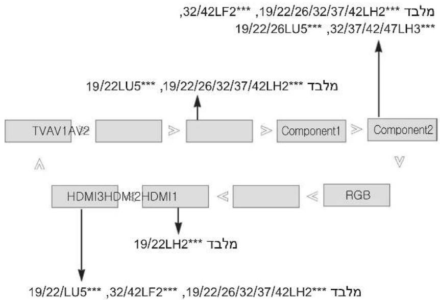 LG 42LH22R - תְּרָה בְּרָה - 2