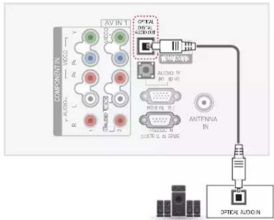 COMPONENTIN AV IN 1 VIDEO R L AUDIO AV AUDIO OUT AUDIO IN RF-30VII RGB IN B SS2000 N (INTER C. & OFFIE) ANTENNA IN OPTICAL AUDIO IN