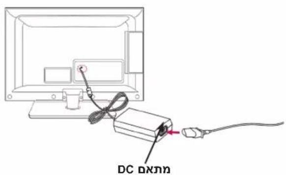 DC DNN