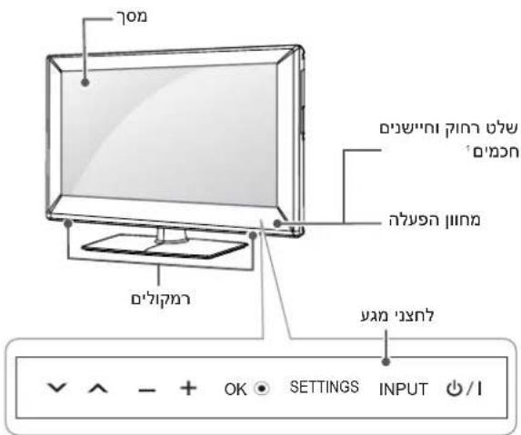 הכלה הכלה הכלה OK SETTINGS INPUT //1