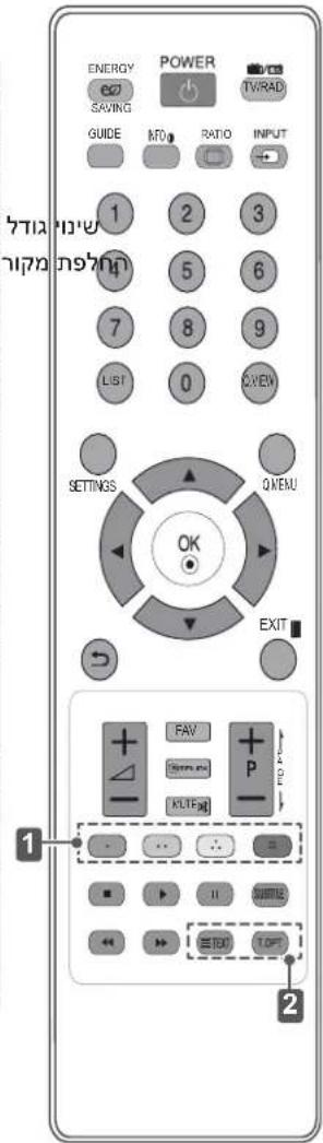 ENERGY SAVING GUIDE MFO RATIO INPUT POWER TV/RAD 1 2 3 5 6 7 8 9 LIST 0 VIEW SETTINGS QMEMU OK EXIT FAV KLTIF P- 1 2