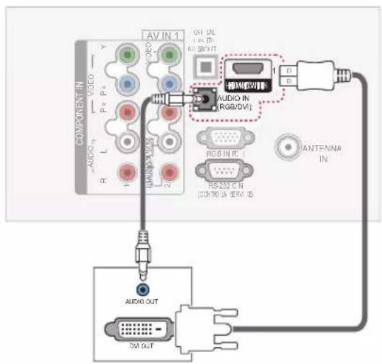 COMPONENT IN AUDIO IN AV IN 1 VOCO P0 Pn L R AV OUT AV OUT RGB/DMI AUDIO IN RGB/DMI IANTENNA IN IANTENNA IN