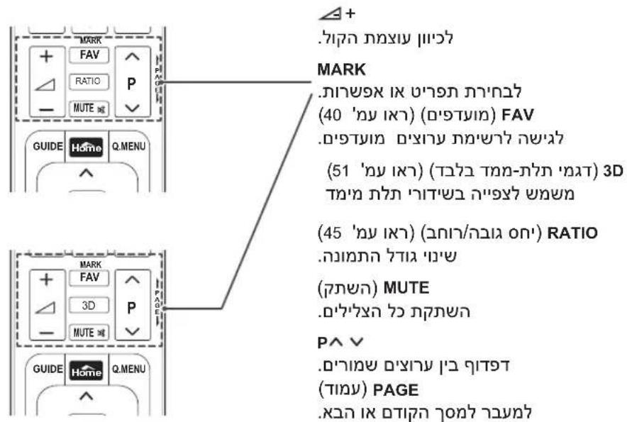MARK FAV RATIO P MUTE GUIDE Home Q.MENU PAGE MARK (40 'ה'א'א) (ב'ר'ר'א) FAV (51 'ה'א'א) (ב'ר'ר'א-ה'ר'א) 3D (45 'ה'א'א) (ב'ר'ר/ה'ר'א on') RATIO (ה'ר'ר) MUTE PAV (ה'ר'ר) PAGE (ה'ר'ר) MUTE PAGE