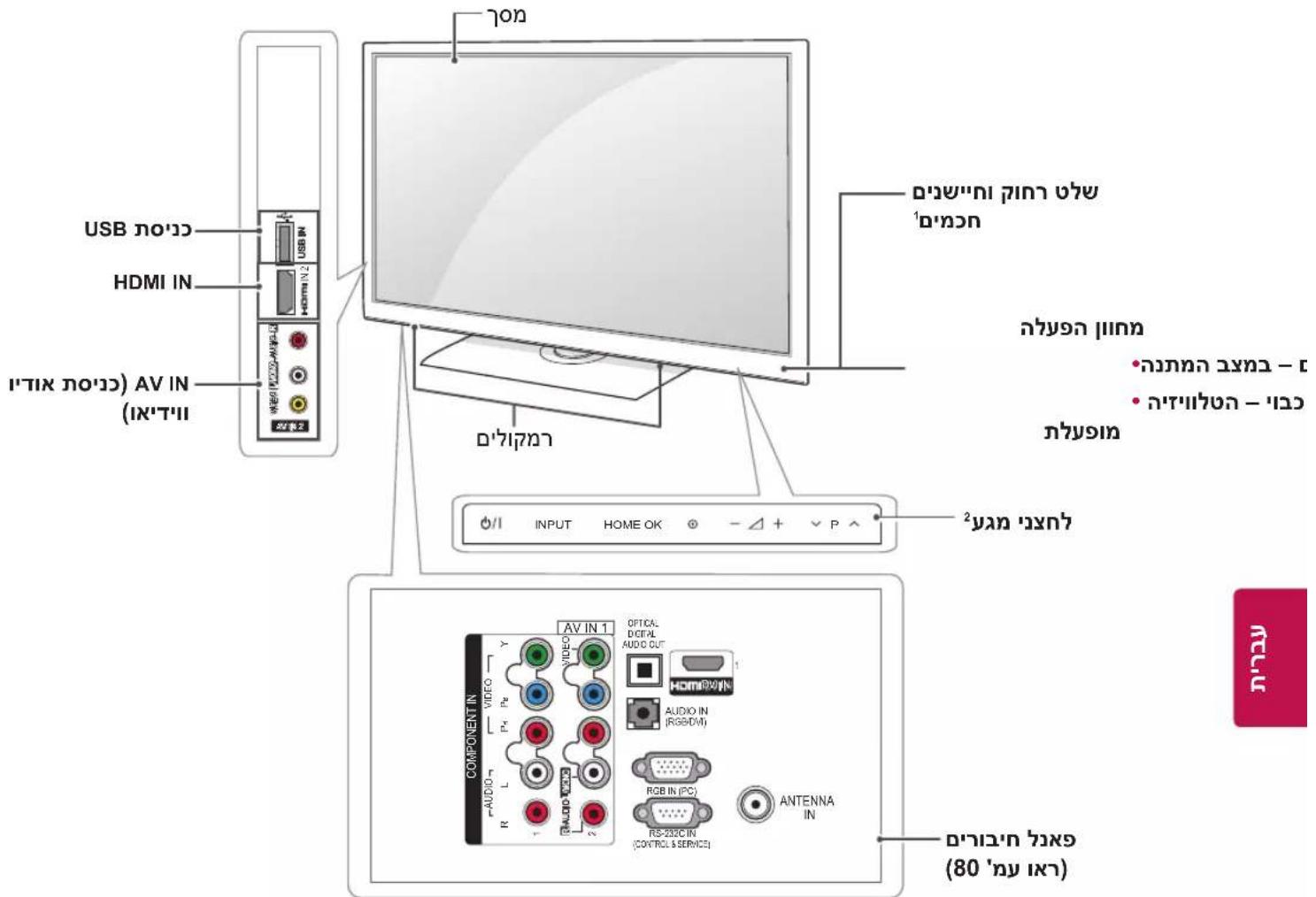 USB HDMI IN AV IN (IN'TI) OUTPUT OUTPUT OUTPUT OUTPUT OUTPUT OUTPUT OUTPUT OUTPUT OUTPUT OUTPUT OUTPUT OUTPUT OUTPUT OUTPUT OUTPUT OUTPUT OUTPUT OUTPUT OUTPUT OUTPUT OUTPUT OUTPUT OUTPUT OUTPUT OUTPUT OUTPUT OUTPUT OUTPUT OUTPUT OUTPUT OUTPUT OUTPUT OUTPUT OUTPUT OUTPUT OUTPUT OUTPUT OUTPUT OUTPUT OUTPUT OUTPUT OUTPUT OUTPUT OUTPUT OUTPUT OUTPUT OUTPUT OUTPUT OUTPUT OUTPUT OUTPUT