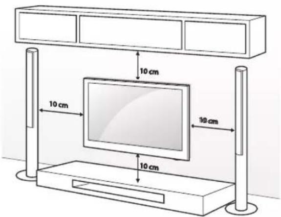 10 cm 10 cm 1/10 cm 10 cm