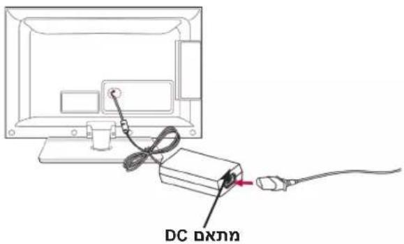 DC dxnn