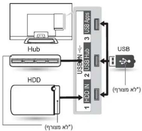 LG 55LM761Y - USB - 1
