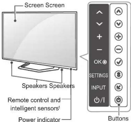 Screen Screen Speakers Speakers Remote control and intelligent sensors¹ Power indicator OK SETTINGS INPUT I Buttons