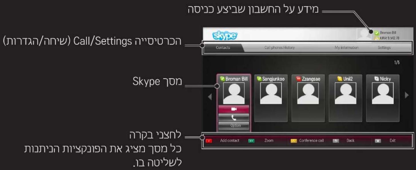 (הכלה/הכלה) Call/Settings skype Contacts Call phones History My information Settings Skype Broman Bill Sangjunkoo Zangsae Unii2 Nicky Add contact Zoom Conference call Back Exit