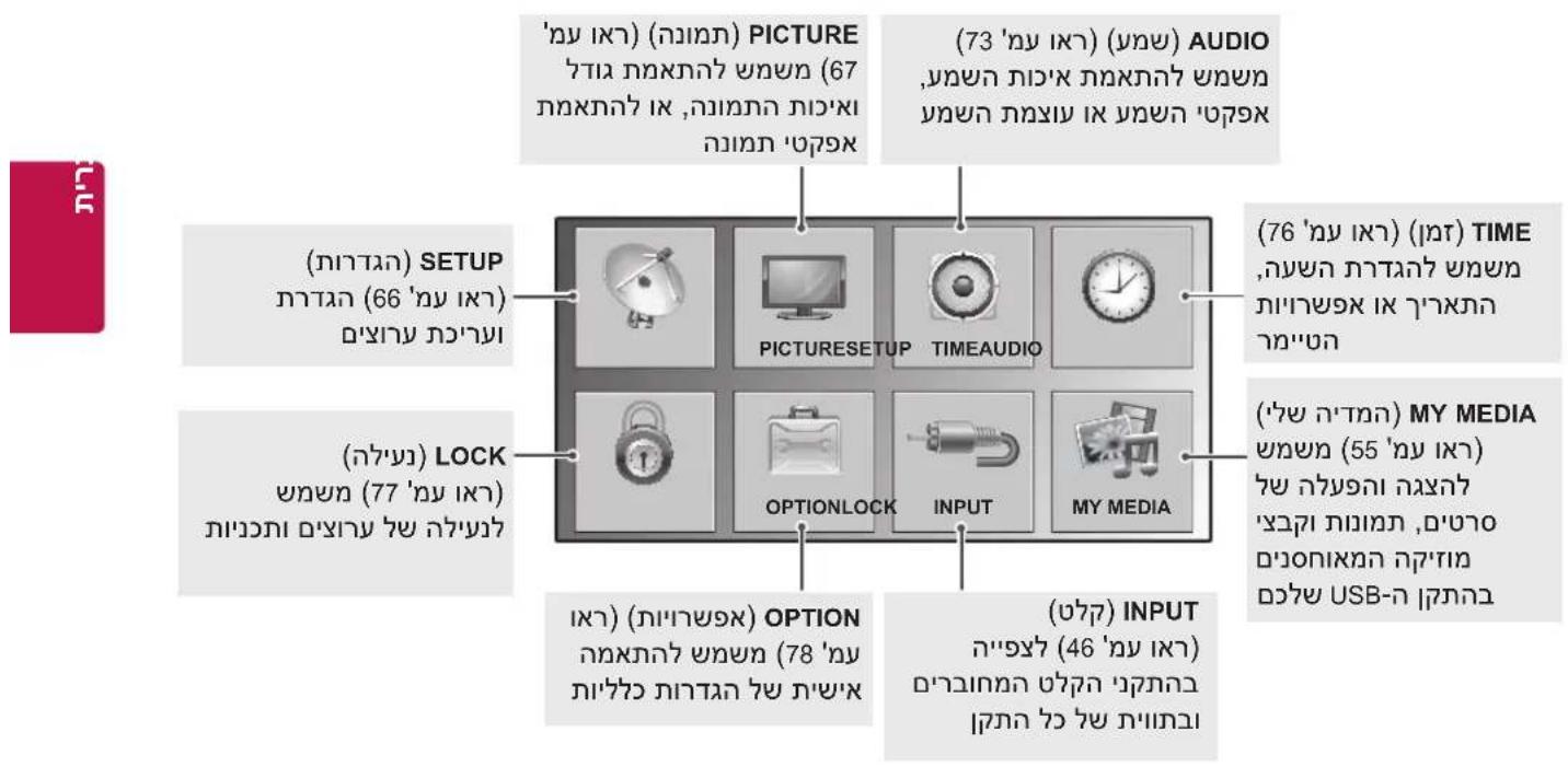 'ה' (הכלה) PICTURE 'ה' (הכלה) USB (67 הכלה) 'ה' (הכלה) AUDIO (73 'ה' (ה') (ה') (ה') (ה') (76 'ה' (ה') (ה') (ה') TIME (77 'ה' (ה') (ה') (ה') (ה') (78 'ה' (ה') (ה') (ה') (ה') (79 'ה' (ה') (ה') (ה') (ה') (80 'ה' (ה') (ה') (ה') (ה') (81 'ה' (ה') (ה') (ה') (ה') (82 'ה' (ה') (ה') (ה') (ה') (83 'ה' (ה') (ה') (ה') (ה') (84 'ה' (ה') (ה') (ה') (ה') (85 'ה' (ה') (ה') (ה') (ה') (86 'ה' (ה') (ה') (ה') (ה') (87 'ה' (ה') (ה') (ה') (ה') (88 'ה' (ה') (ה') (ה') (ה') (89 'ה' (ה') (ה') (ה') (ה') (90 'ה' (ה') (ה') (ה') (ה') (91 'ה' (ה') (ה') (ה') (ה') (92 'ה' (ה') (ה') (ה') (ה') (93 'ה' (ה') (ה') (ה') (ה') (94 'ה' (ה') (ה') (ה') (ה') (95 'ה' (ה') (ה') (ה') (ה') (96 'ה' (ה') (ה') (ה') (ה') (97 'ה' (ה') (ה') (ה') (ה') (98 'ה' (ה') (ה') (ה') (ה') (99 'ה' (ה') (ה') (ה') (ה)