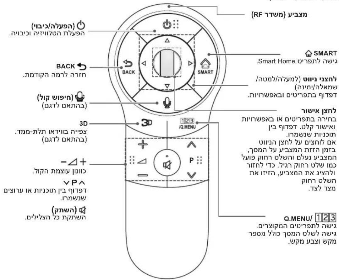 (בְרָר/הַרְר) ⏻ .בְרָר/הַרְר) ⏻ BACK ⏻ .בְרָר/הַרְר) ⏻ (בְרָר/הַרְר) ⏻ (בְרָר/הַרְר) ⏻ 3D 123 /Q.MENU -Δ+ .בְרָר/הַרְר) ⏻ .בְרָר/הַרְר) ⏻ .בְרָר/הַרְר) ⏻ .בְרָר/הַרְר) ⏻ .בְרָר/הַרְר) ⏻ .בְרָר/הַרְש) ⏻ .בְרָר/הַרְש) ⏻ .בְרָר/הַרְש) ⏻ .בְרָר/הַש) ⏻ .בְרָר/הַש) ⏻ .בְרָר/הַש) ⏻ .בְרָר/הַש) ⏻ .בְרָר/הַש) ⏻ .בְרָר/הַש) ⏻ .בִי ⏻ .בִי ⏻ .בִי ⏻ .בִי ⏻ .בִי ⏻ .בִי ⏻ .בִי ⏻ .בִי ⏻ .בִי ⏻ .בִי ⏻ .בִי ⏻ .בִי \n123\nQ.MENU / 123\n.בִי ⏻ .בִי ⏻ .בִי ⏻ .בִי ⏻ .בִי ⏻ .בִי ⏻ .בִי ⏻ .בִי ⏻ .בִי ⏻ .בִי ⏻ .בִי ⏻ .