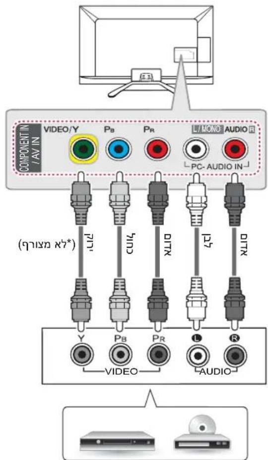 COMPONENT IN /AV IN VIDEO/Y Pb Pr LYMONC AUDIO R PC-AUDIO IN (### ###) L17 CU4 DTR L27 DTR Y PB PR L R AUDIO VIDEO