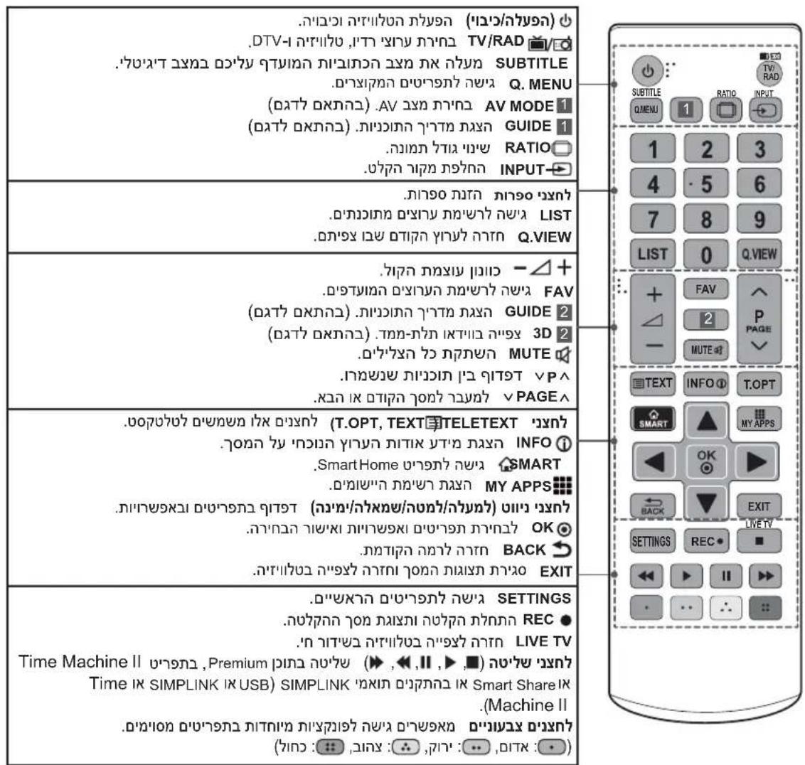 LG 60LA740Y - תְרָה - 2