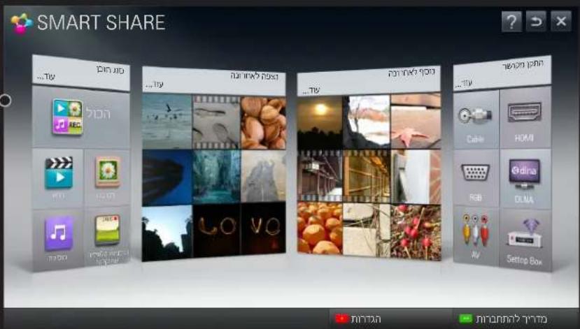 SMART SHARE ...TV DIN JO ...TV DIN JO ...TV DIN JO ... Cable HDMI RGB Gdina DLMA AV Setting Box