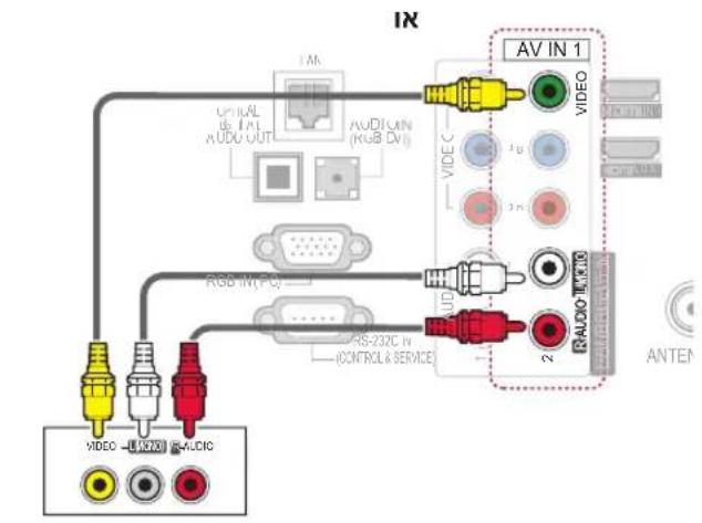 IN AV IN 1 VIDEO AUDIO AUDIO AVI AUDIO RGB IN PC RS-232C IN (CONTROLS & SERVICE) RADIO CLK30 ANTEN VIDEO - L(270) R-ALIC
