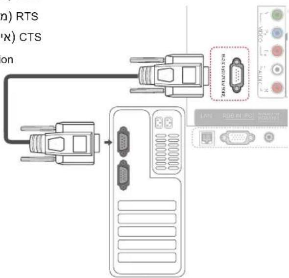 (n) RTS (×) CTS on RAS-MOSSEM LAN RGB IN LPC MULTIPAT RAS-MOSSEM