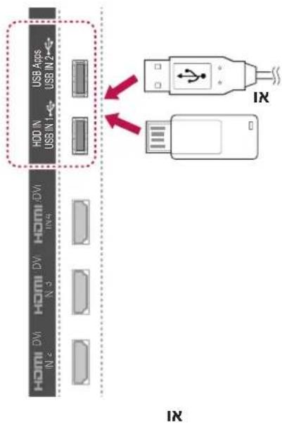 USB Apps USB IN 2 HDD IN USB IN 1 HDMI/DVI N 3 IN 4 IN IN IN