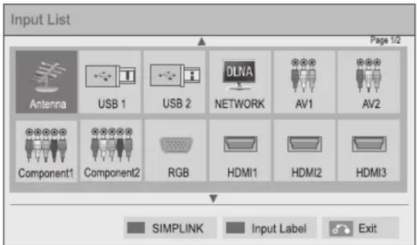 Input List Page 1/2 Antenna USB 1 USB 2 DLNA NETWORK AV1 AV2 Component1 Component2 RGB HDMI1 HDMI2 HDMI3 SIMPLINK Input Label Exit