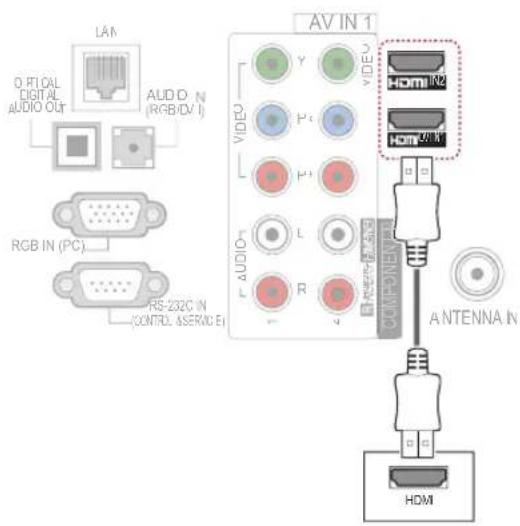 LAN OPTICAL DIGITAL AUDIO OUT RGB IN (PC) RS-232C IN (CONTRO, &SERVICE E) AV IN 1 VIDEO Y Pc P+1 L R COMPONENT HOM IN2 HOM WM1 ANTENNA IN HDM