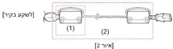 [בַרְרָרִי] (1) (2) [2 אַב]
