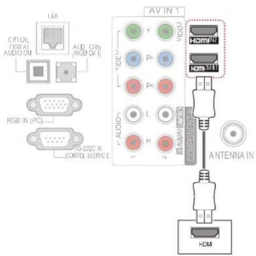 IAN CITICAL DIGITAL AUDIO OUT AUDIO (RGB DN) RGB IN (PC) RS-232C IN CONTROL SERVICE E AV IN 1 Y VIDEO Pr Pr L K 2 HDMI HDMI2 HDMI1 COMPONENTS ANTENNA IN HDM