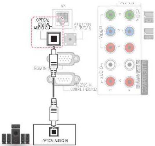 OPTICAL DIGITAL AUDIO OUT AUDIO IN RGB IN RS-232C IN (CONTRA & SERVICE) OPTICAL AUDIO IN AV INT VIDEO COMPONENT IN