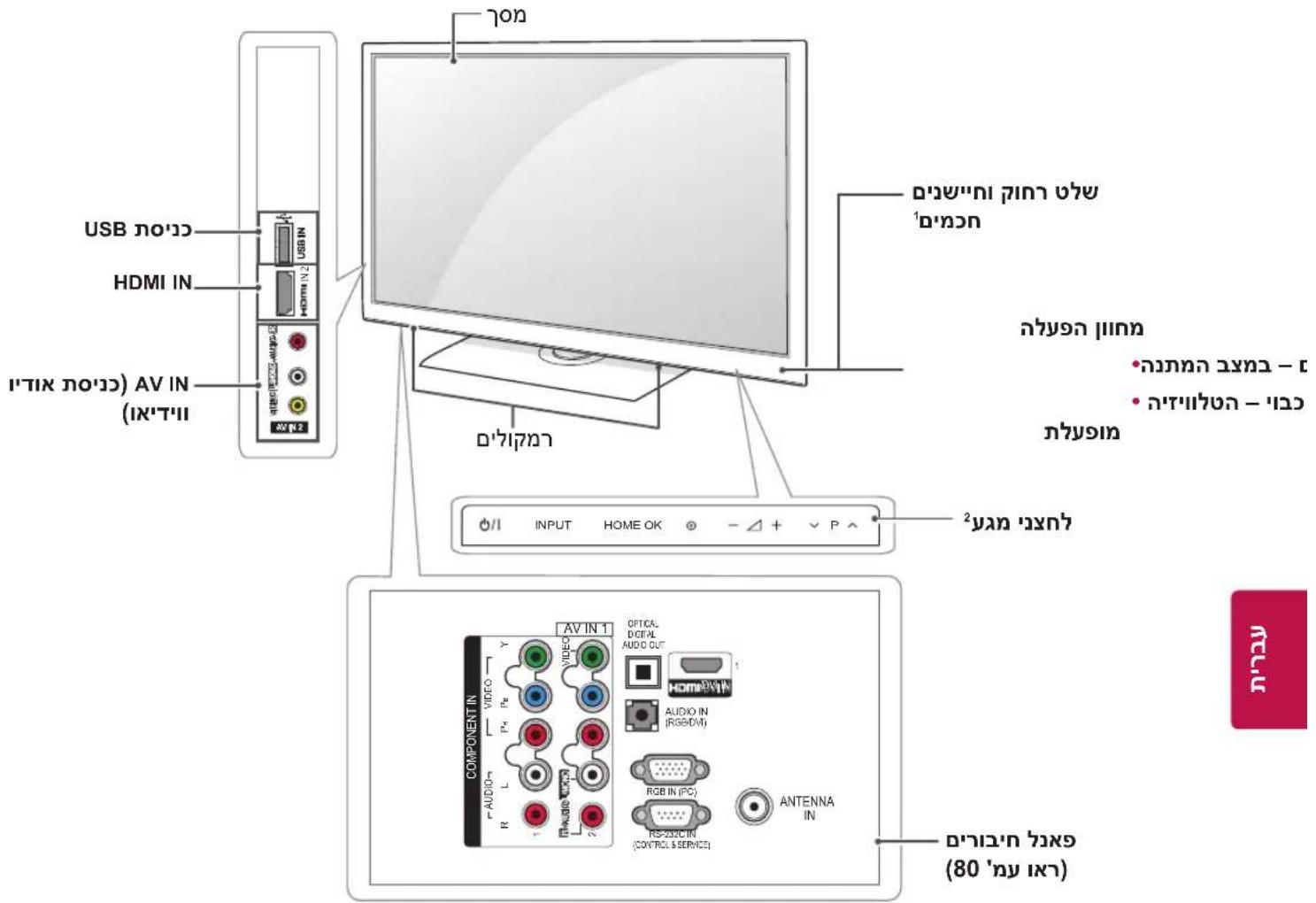 USB HDMI IN AV IN (12.17.11) COMPONENTIN AV IN 1 OPTICAL DIGITAL AUDIO CUT HOME AUDIO IN (RGB/DM) RGB IN (PC) RS-202C IN (CONTROLS SERVICE) ANTENNA IN OUTPUT HOME OK • Content • Content • Content • Content • Content • Content • Content • Content • Content • Content • Content • Content • Content • Content • Content • Content • Content • Content • Content • Content • Content • Content • Content • Content • Content • Content • Content • Content • Content • Content • Content • Content • Content • Content