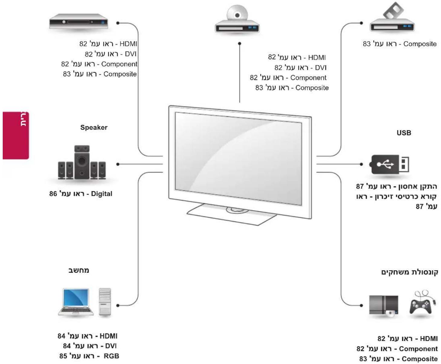 LG 47LK530Y - תְרָהוֹת אַלְבּ - 1