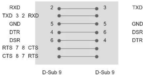 RXD 2 3 TXD 3 2 RXD GND 5 5 DTR 4 6 DSR 6 4 RTS 7 8 CTS CTS 8 7 RTS D-Sub 9 D-Sub 9 TXD GND DSR DTR