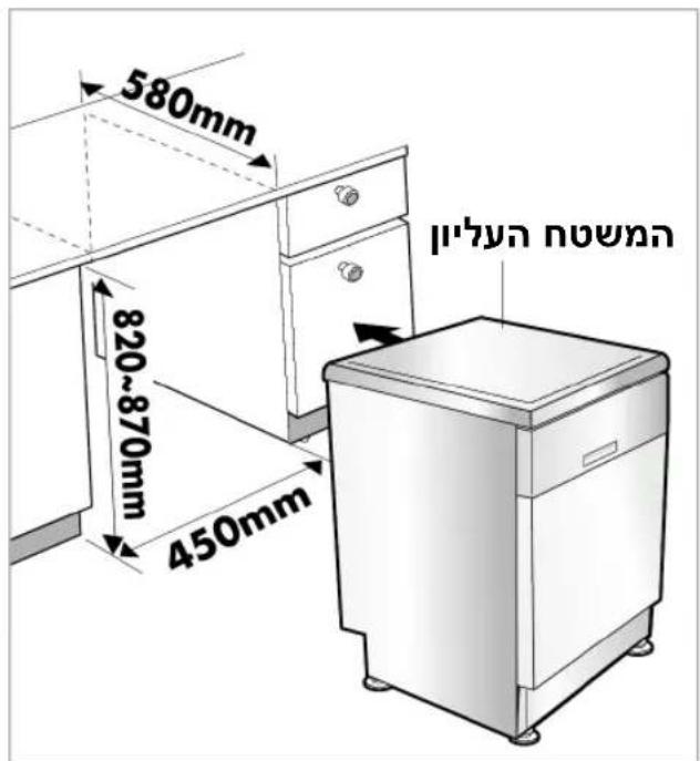 580mm 820~870mm 450mm הכלה