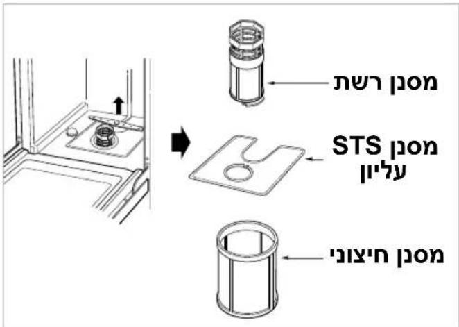 ### STS ##on ###