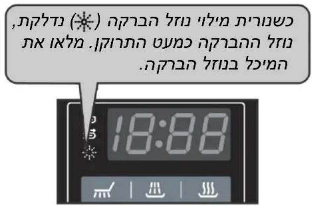 ,הכלה (**) כרְבָרִי לַל אְרִי לַל אְרִי לַל אְרִי לַל אְרִי לַל אְרִי לַל אְרִי לַל אְרִי לַל אְרִי לַל אְרִי לַל אְשׁ הֶת הֶת הֶת הֶת הֶת הֶת הֶת הֶת הֶת הֶת הֶת הֶת הֶת הֶת הֶת הֶת הֶת הֶת הֶת הֶת הֶת הֶת הֶת הֶת הֶת הֶן 18:88
