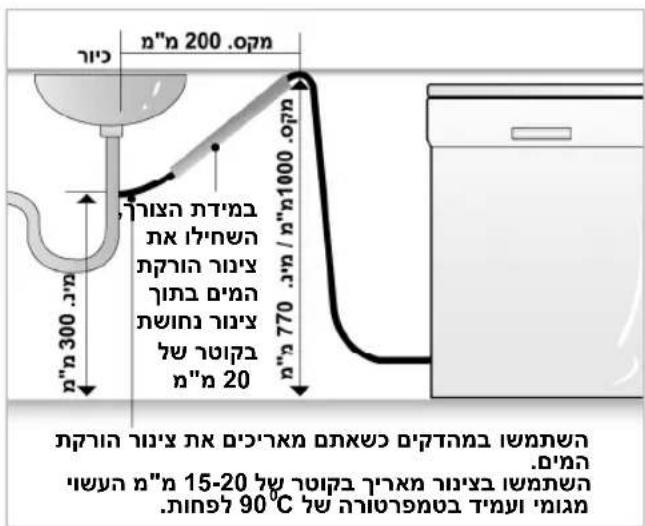 n" n 200 .07n n" n 300 .77 n" n 1000 .07n n" n 20 n" n 770 .77 הכלה (הכלה) (הכלה) (הכלה) (הכלה) (הכלה) (הכלה) (הכלה) (הכלה) (הכלה) (הכלה) (הכלה) (הכלה) (הכchia) (הכchia) הכchia: n" n 15-20 °C: 90 °C