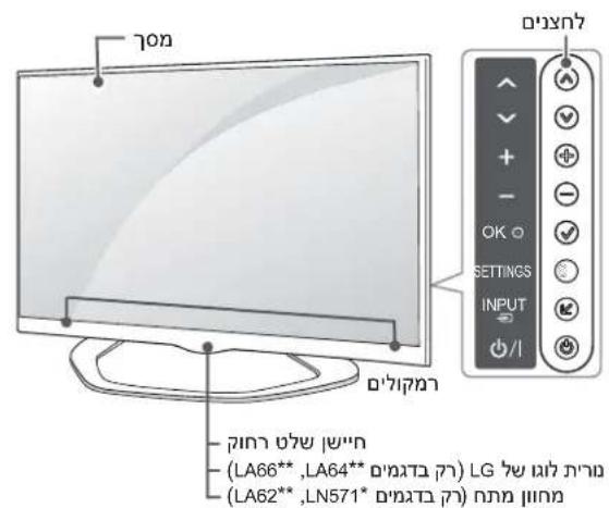 הכלה OK SETTINGS INPUT +/I הכלה (LA66**, LA64**, LG 75, 70, 71) (LA62**, LN571*, LG 75, 70, 71)