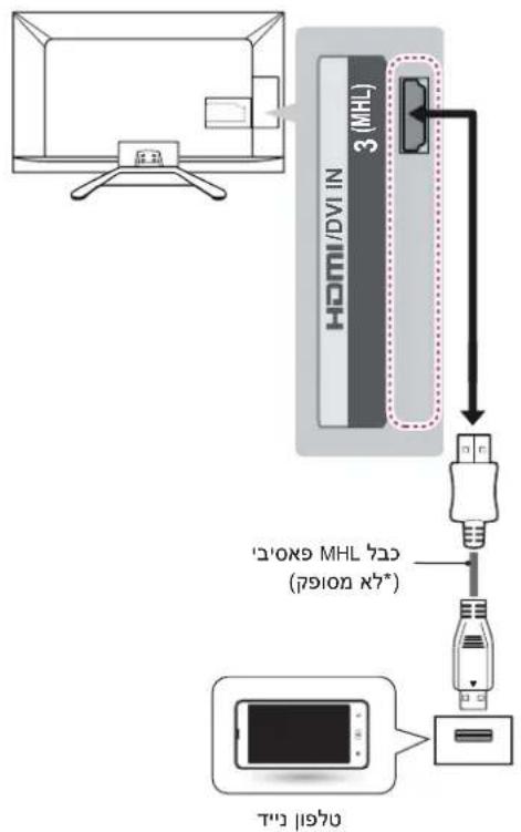 LG 55LA621Y - MHL - 1