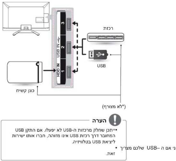 LG 55LA621Y - USB - 1
