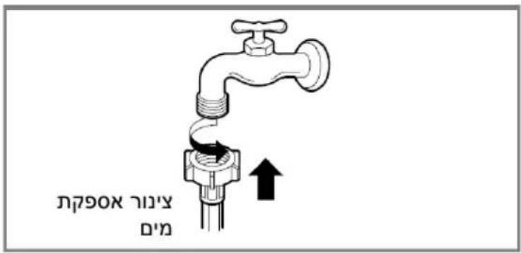 ① הכלה הכלה ② הכלה ③ הכלה הכלה