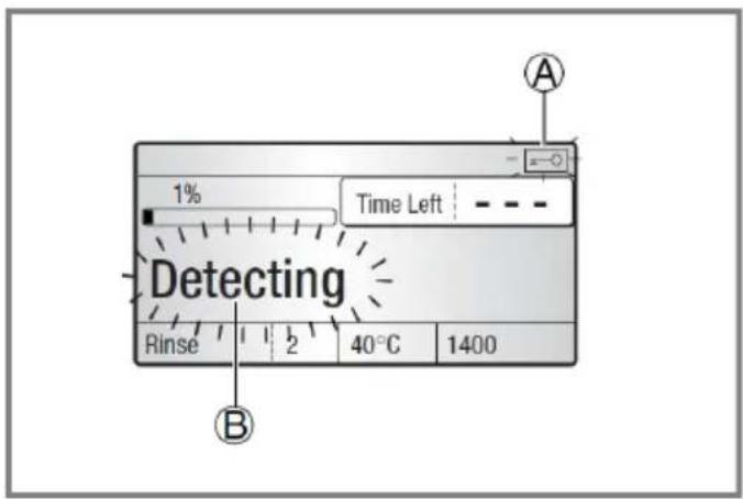 1% Time Left Detecting Rinse 1 2 40°C 1400 A B