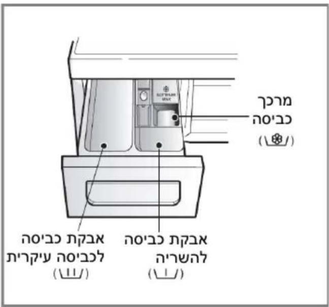 תְרָבִי תְרָבִי (☑) תְרָבִי (☑) תְרָבִי (☑)