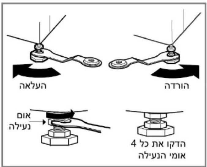 תְרָבִי תְרָבִי תְרָבִי תְרָבִי תְרָבִי תְרָבִי תְרָבִי תְרָבִי תְרָבִי תְרָבִי 4 70 17:00 תְרָבִי תְרָבִי