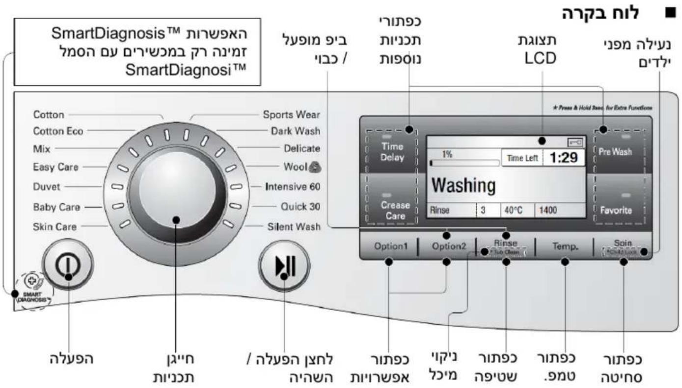 SmartDiagnosis™ SmartDiagnosi™ Cotton Cotton Eco Mix Easy Care Duvet Baby Care Skin Care Sports Wear Dark Wash Delicate Wool Intensive 60 Quick 30 Silent Wash Smart Diagnosis™ Pre Wash Time Delay 1% Time Left 1:29 Washing Rinse 3 40°C 1400 Favorite Option1 Option2 Rinse Tub Clean Temp. Spin / / / / / / / / / / / / / / / / / / / / / / / / / / / / / / / / / / / / / / / / / / / / / / / / / / / / / / / / / / / / / / / / / / / / / / / / / / / / / / / / / / / / / / / / / / / / / / / / / / / / / (1) + Press & Hold Need for Extra Functions