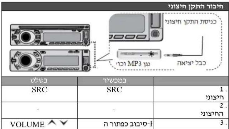 תְרָבִיֹת הַרְשׁוֹת תְרָבִיֹת הַרְשׁוֹת תְרָבִיֹת הַרְשׁוֹת תְרָבִיֹת הַרְשׁוֹת תְרָבִיֹת הַרִיּה תְרָבִיֹת הַרִיּה תְרָבִיֹת הַרִיּה תְרָבִיֹת הַרִיּה תְרָבִיֹת הַרִיּה תֵלְאֶל הַרְשׁוֹת תֵלְאֶל הַרְשׁוֹת תֵלְאֶל הַרְשׁוֹת תֵלְאֶל הַרְשׁוֹת תֵלְאֶל הַרְשׁוֹת תְרָבִי 1 תְרָבִי 2 תְרָבִי 3