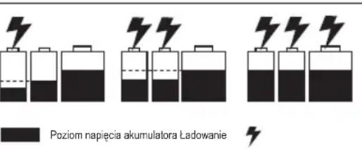 Poziom napięcia akumulatora Ladowanie