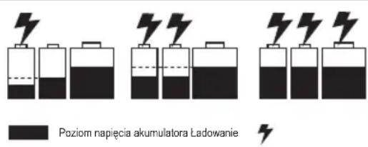 Poziom napięcia akumulatora Ładowanie