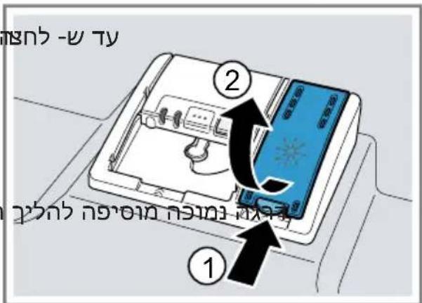 הכלה - אַרְׁבָר ① ② הכלה - אַרְׁבָר הכלה - אַרְׁבָר