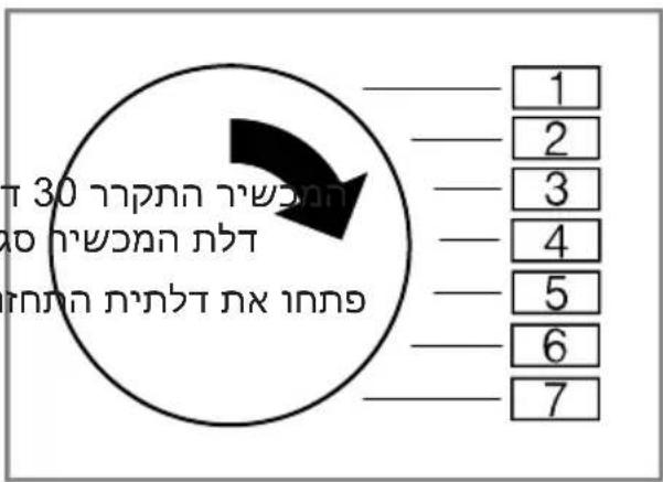 π 30 לְרַבָה אִיַעֹת הֶלְרַעֹת אִיַעֹת הֶלְרַעֹת אִיַעֹת הֶלְרַעֹת אִיַעֹת הֶלְרַעֹת אִיַעֹת הֶלְרַעֹת אִיַע ——— 1 ——— 2 ——— 3 ——— 4 ——— 5 ——— 6 ——— 7
