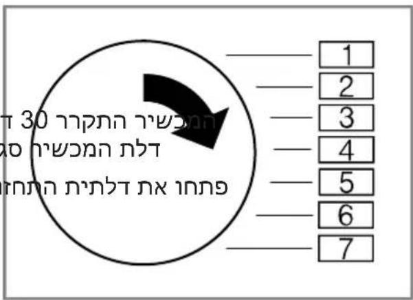 π 30 אַרְה בָּרִי בְּרִי בְּרִי בְּרִי בְּרִי בְּרִי בְּרִי בְּרִי בְּרִי בְּרִי בְּרִי בְּרִי בְה ——— 1 ——— 2 ——— 3 ——— 4 ——— 5 ——— 6 ——— 7